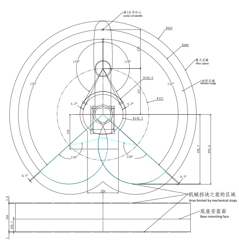 动作范围图